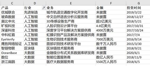 拆解萬(wàn)億螞蟻帝國(guó)的投資版圖 3000億、197筆與刷臉支付解決方案
