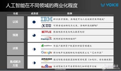 科大訊飛劉慶峰:以語(yǔ)音交互為突破口 建立AI生態(tài)戰(zhàn)略_中國(guó)半導(dǎo)體照明網(wǎng)