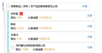 綠源鮮品 深圳農產品發展的數字化引擎與軟件開發實踐